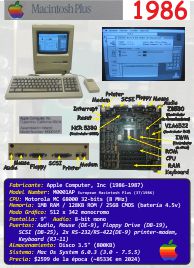 Ficha: Macintosh Plus 1Mb (1986)